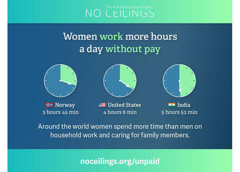 Has Gender Equality Progress Stagnated In The Last 20 Years? | Closing the Gender Gap | Scoop.it