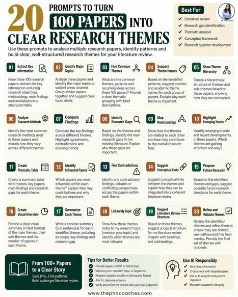#researchmethodology #academicresearch #researchtools #researchgap #systematicreview #researchers | Dr.Tripti Chopra | 10 comments | Notebook or My Personal Learning Network | Scoop.it