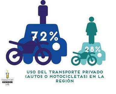 El acceso a transporte contribuye al desarrollo profesional de las mujeres​ | Evaluación de Políticas Públicas - Actualidad y noticias | Scoop.it