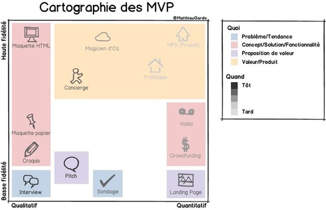Cartographie des MVP &ndash; nsuchaud &ndash; digest | Devops for Growth | Scoop.it