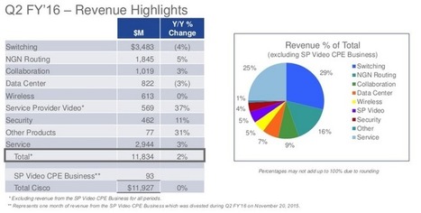 Open government data could add AU$25b to economy | ZDNet | Peer2Politics | Scoop.it