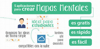 TIN2 | tecno4 | Scoop.it