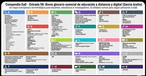 CUED: Breve glosario esencial de educaci&oacute;n a distancia y digital (C.EaD-98) | gpmt | Scoop.it