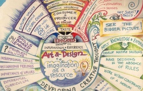 4 Ways To Enhance Your Teaching With Mind Mapping | Art, a way to feel! | Scoop.it