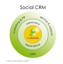 Analyse : évaluer l'influence des réseaux sociaux | Marketing du web, growth et Startups | Scoop.it