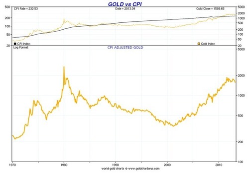 Shanghai Gold Volumes Surge 55% As Singapore and Indian … | owngoldllc