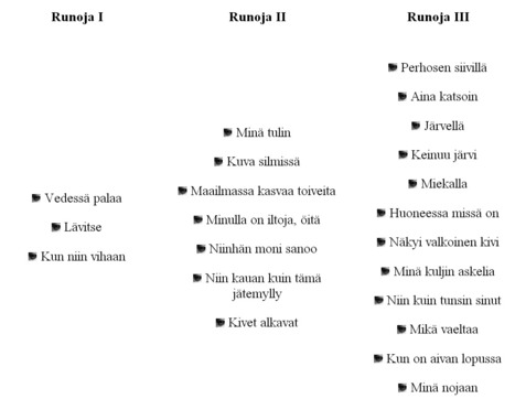 Mirkka Rekola: Runoja | 1Uutiset - Lukemisen tähden | Scoop.it