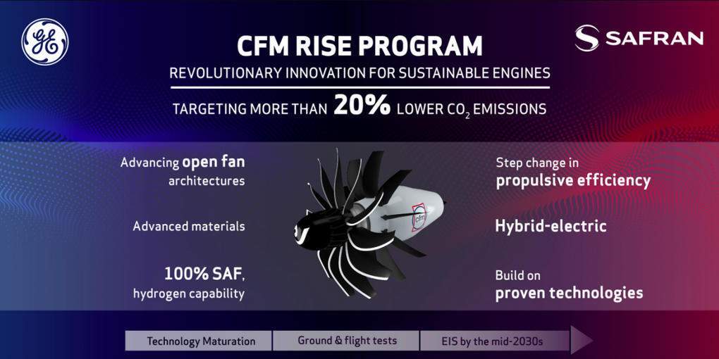 CFMI lance le programme RISE | AERONAUTIQUE NEW...