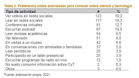 Audiovisuales para la apropiación social de la ciencia: factores de cultura extrínseca que inciden en su consumo | Mena Young |  | Comunicación en la era digital | Scoop.it