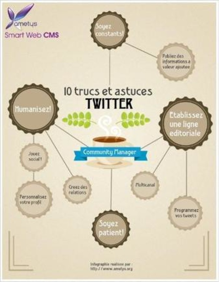 Comment utiliser Twitter? 10 conseils et astuces | Social media, Community Management, E-reputation, cooptation & curation | SEO et Social Media Marketing | Scoop.it