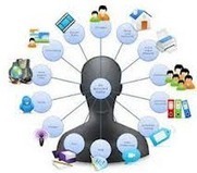 Connected Learning Explained | iGeneration - 21st Century Education (Pedagogy & Digital Innovation) | Scoop.it
