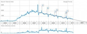 ¿Exequias digitales?: En poco más de un año la Web 2.0 morirá | Maestr@s y redes de aprendizajeZ | Scoop.it