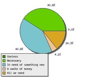 BYOD savings may be lost by security and admin costs | ICT Security-Sécurité PC et Internet | Scoop.it