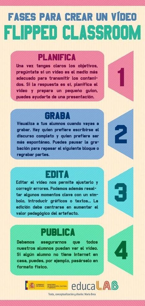 Aula Invertida – 4 Fases para Crear Videos Efectivos | Infografía | EduTIC | Scoop.it