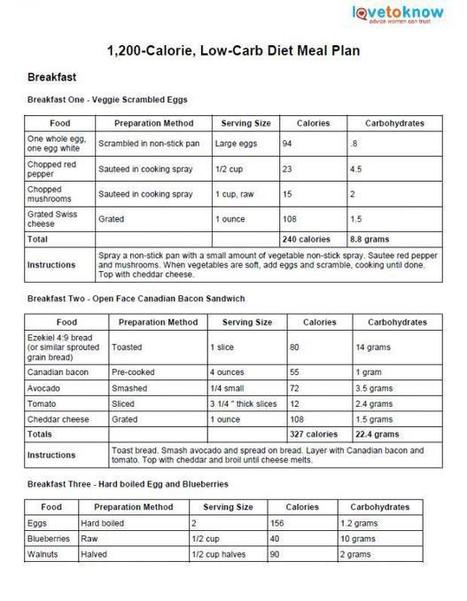 Low Calorie Low Carb Meals