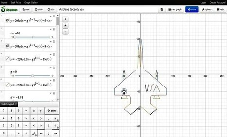 Desmos, una calculadora online gratuita para realizar avanzadas gráficas matemáticas.- | Matemáticas.- | Scoop.it