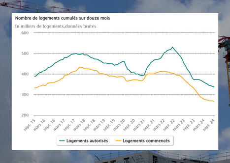 La construction de logements au plus bas | Veille juridique du CDG13 | Scoop.it