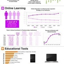 The Student Cyborg , How Technology is Facilitating Education | P O C: Présentation Originale des Connaissances | Scoop.it