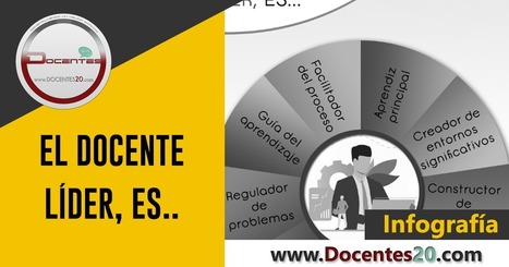 INFOGRAFÍA: EL DOCENTE LÍDER, ES…| DOCENTES 2.0 ~ Blog Docentes 2.0 | Educación, TIC y ecología | Scoop.it