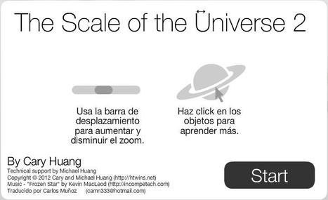 The Scale of the Universe 2 — Other Languages | MATEmatikaSI | Scoop.it