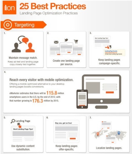 Landing Pages: A Selection of 25 Best Practices [Infographic] | Public Relations & Social Marketing Insight | Scoop.it