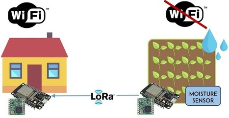 ESP32 with LoRa using Arduino IDE | tecno4 | Scoop.it