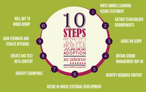 10 steps to mobile learning adoption | Educational Technology News | Scoop.it