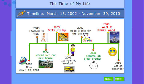 Part of my life. Life timeline. Таймлайн для дошкольников. Таймлайн для дошкольников примеры. My timeline for Kids.