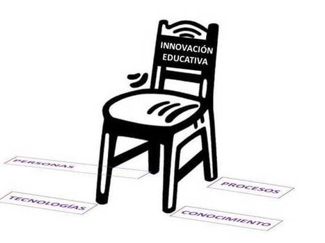 Comentario en EL SíMIL DE LA SILLA PARA ENTENDER QUÉ ES LA INNOVACIÓN EDUCATIVA Y CÓMO APLICARLA. por Lina Meza | Buenas prácticas | Scoop.it