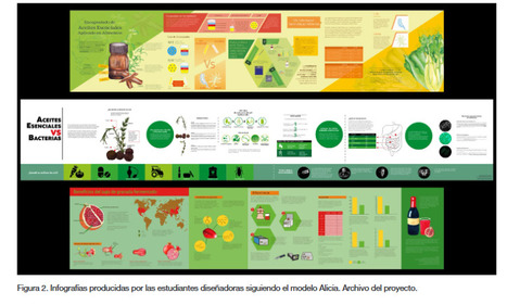 El diseño de información en la comunicación de la ciencia Evaluando la efectividad de tres infografías científicas /  Gerardo Luna-Gijón | Comunicación en la era digital | Scoop.it