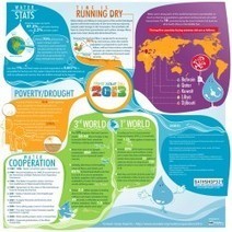 World Water Day 2013 | Visual.ly | Stage 4 Water in the World | Scoop.it