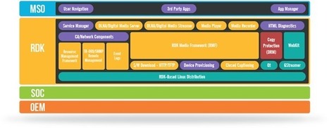 GStreamer Element in RDK Stack Opens New Possibilities for OEMs | Video Breakthroughs | Scoop.it