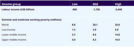 L'OIT envisage la perte de 25 millions d'emplois à cause du Covid-19 | CIHEAM Press Review | Scoop.it