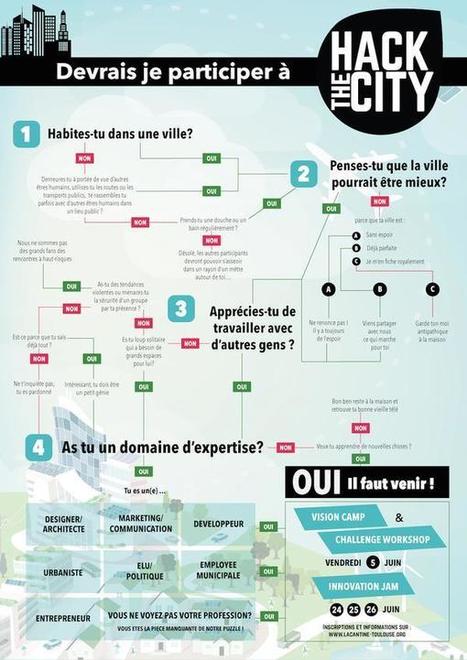 La Cantine Toulouse sur Twitter | Nouvelles pratiques de communication et de médiation | Scoop.it