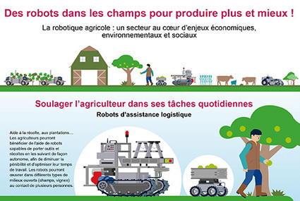 Agriculture : la robotique dans les champs | Elevage et numérique | Scoop.it