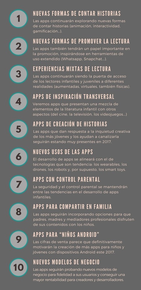 robotica listin semanal