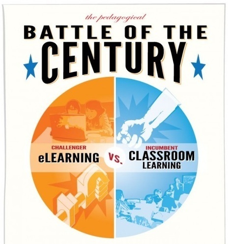 eLearning VS Classroom learning | Edumorfosis.it | Scoop.it