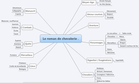 Le Roman De Chevalerie Classemapping Scoop