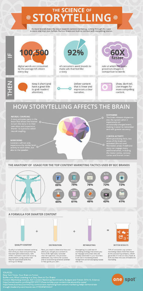 The Science Behind Storytelling Infographic | Online tips & social media nieuws | Scoop.it