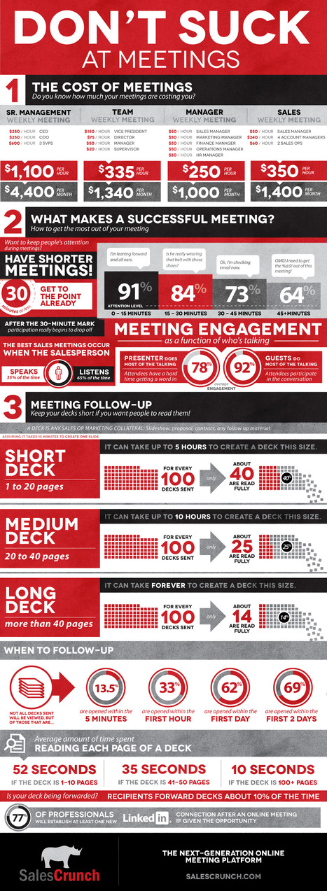 Don’t Suck At Meetings [Infographic] | #BetterLeadership | Scoop.it