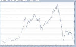 Investir dans des actions bancaires ? | ETF Research & Solutions | Scoop.it