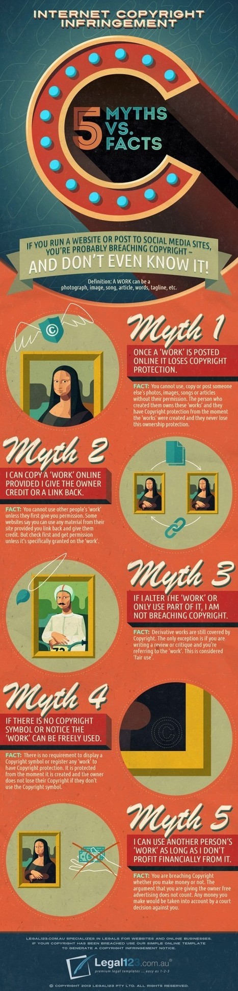 5 Mthys Vs. Facts About Copyright Infringement on the Internet | Education & Numérique | Scoop.it