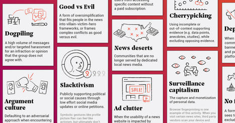 Thirty-three problems with media in one chart | consumer psychology | Scoop.it