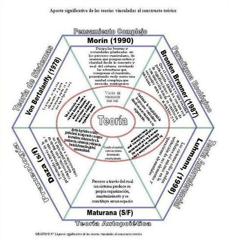 El aprendizaje "emergente" es impredecible! By .@juandoming | Recull diari | Scoop.it