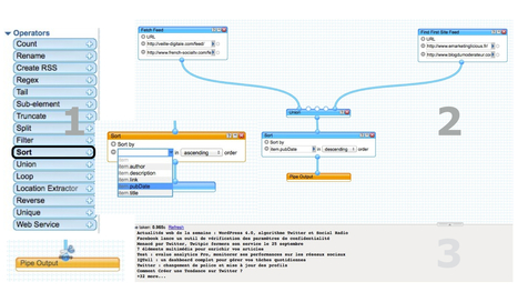 Mettre en place une veille optimale avec Yahoo Pipes | Le métier de community manager | Scoop.it