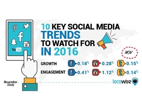 Locowise’s 10 Social Media Trends to Watch in 2016 | Public Relations & Social Marketing Insight | Scoop.it