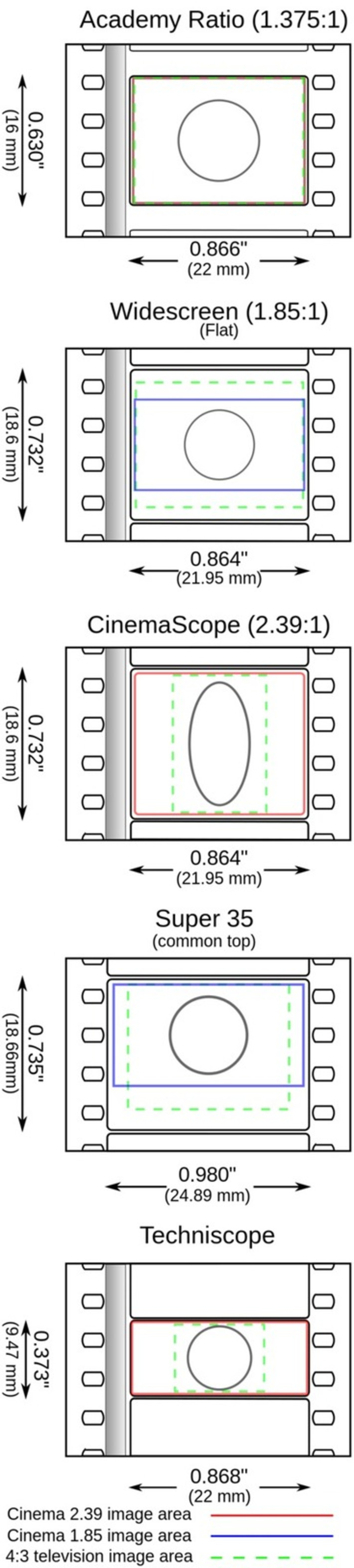 Film Aspect Ratios | Nerdy Needs | Scoop.it