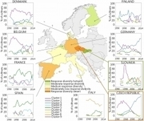[Article] Le déclin de la résilience climatique du blé en Europe : Veille Prospective & Evaluation | SCIENCES DU VEGETAL | Scoop.it