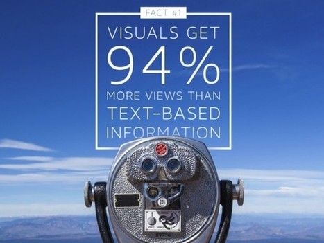 10 Facts About Visual Content For Digital Marketing | Ethos3 - A Presentation Design Agency | Presenting 24 x 7 | Scoop.it
