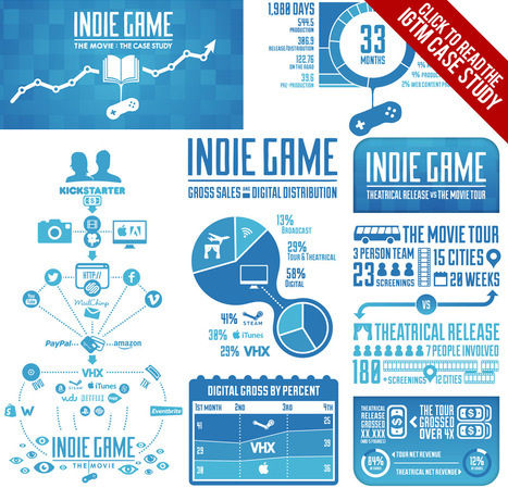 How to find an audience for your indie film | Transmedia: Storytelling for the Digital Age | Scoop.it